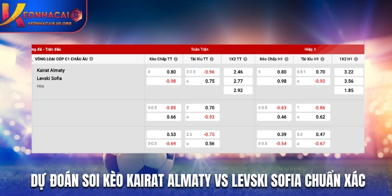 Dự đoán soi kèo Kairat Almaty vs Levski Sofia chuẩn xác