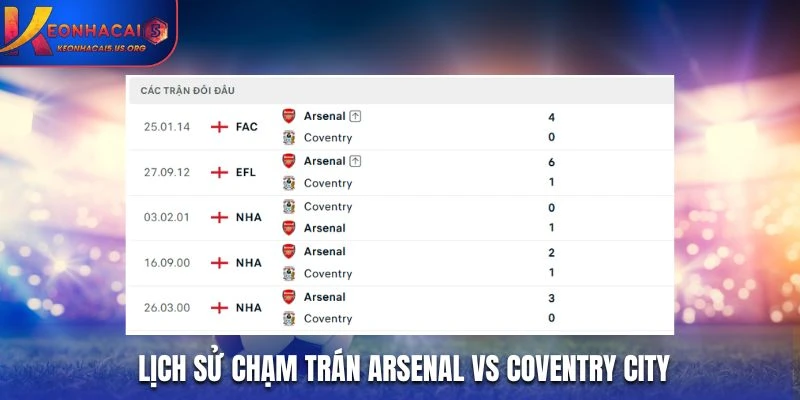 Lịch sử chạm trán Arsenal vs Coventry City