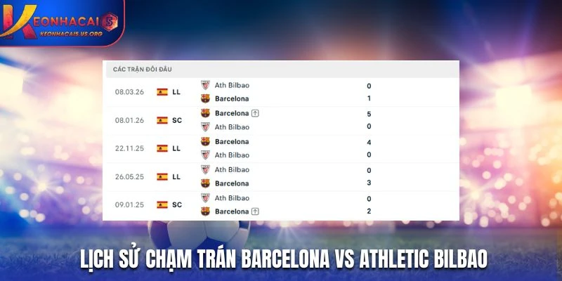 Lịch sử chạm trán Barcelona vs Athletic Bilbao