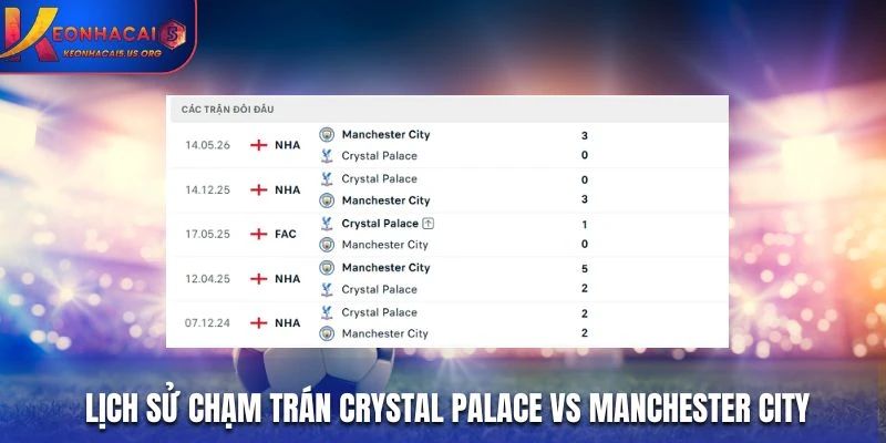 Lịch sử chạm trán Crystal Palace vs Manchester City