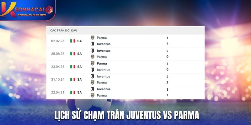 Lịch sử chạm trán Juventus vs Parma