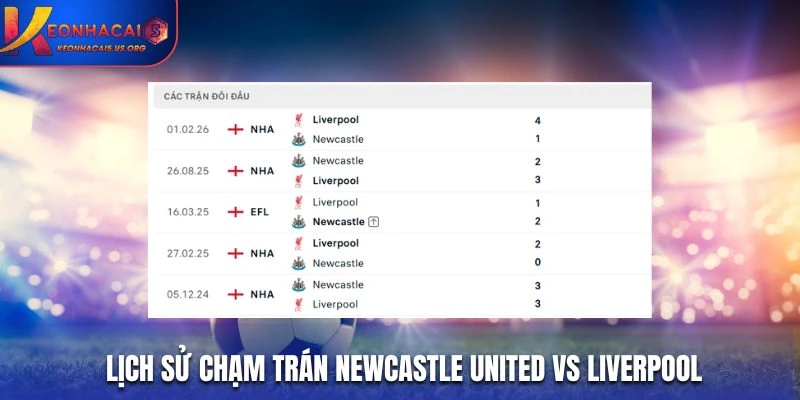 Lịch sử chạm trán Newcastle United vs Liverpool