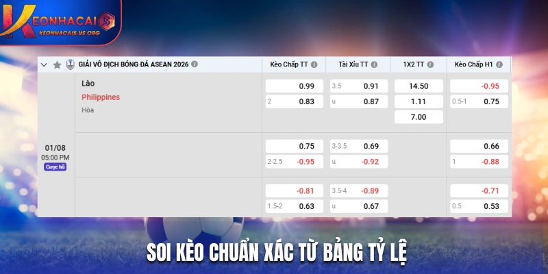 Soi kèo chuẩn xác từ bảng tỷ lệ kèo nhà cái
