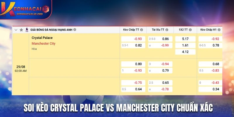 Soi kèo Crystal Palace vs Manchester City chuẩn xác từ bảng kèo nhà cái