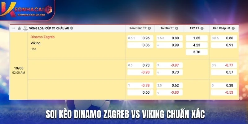 Soi kèo Dinamo Zagreb vs Viking chuẩn xác từ bảng kèo nhà cái