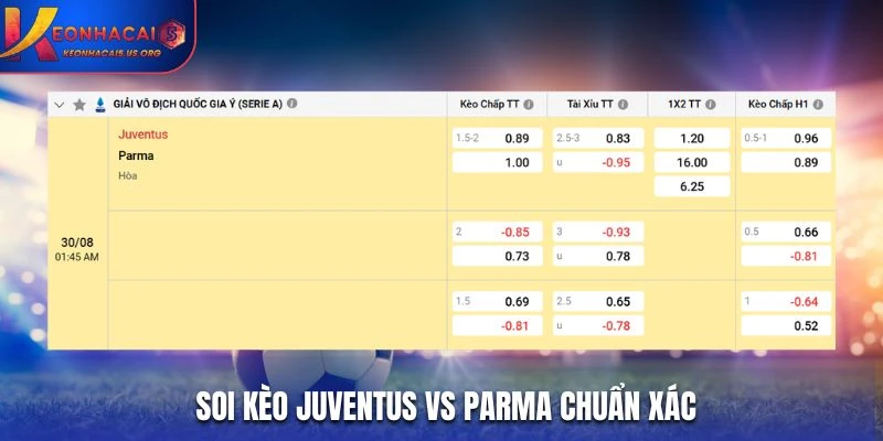 Soi kèo Juventus vs Parma chuẩn xác qua bảng kèo nhà cái