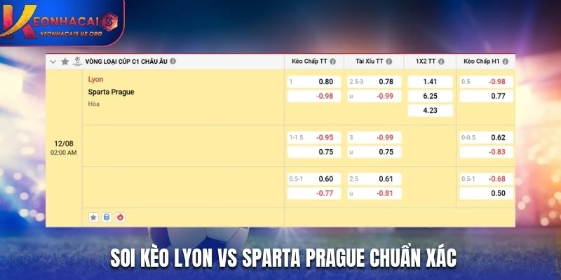 Soi kèo Lyon vs Sparta Prague chuẩn xác