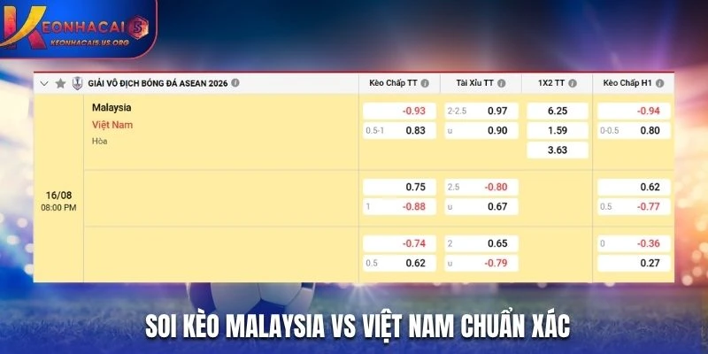 Soi kèo Malaysia vs Việt Nam chuẩn xác từ bảng kèo nhà cái