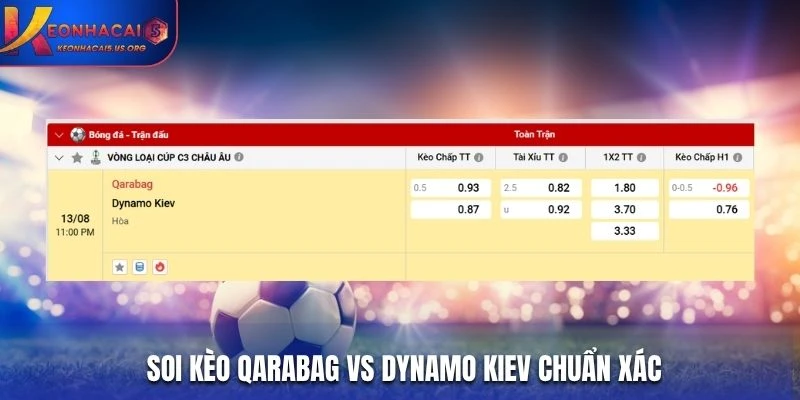 Soi kèo Qarabag vs Dynamo Kiev chuẩn xác qua bảng kèo nhà cái
