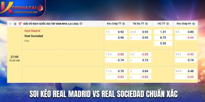 Soi kèo nhà cái trận Real Madrid vs Real Sociedad chuẩn xác