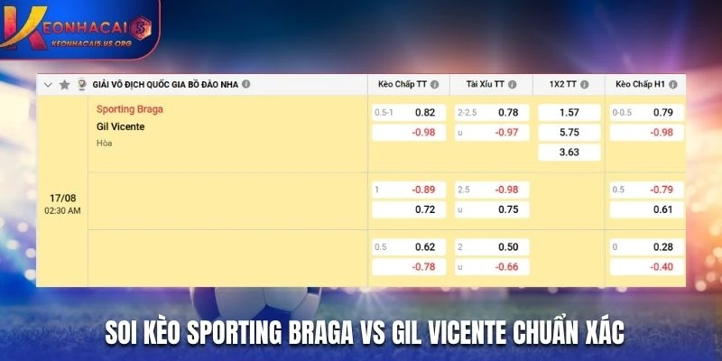 Soi kèo Sporting Braga vs Gil Vicente chuẩn xác