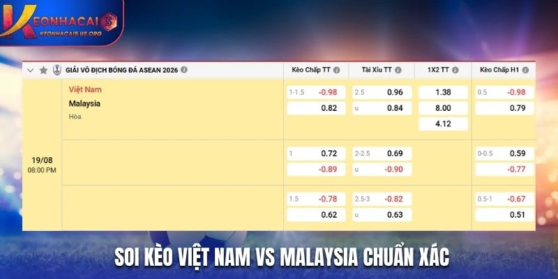 Qua bảng kèo nhà cái soi kèo Việt Nam vs Malaysia chuẩn xác