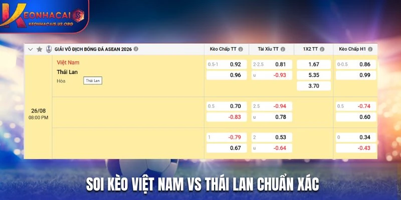 Soi kèo Việt Nam vs Thái Lan chuẩn xác từ bảng kèo nhà cái